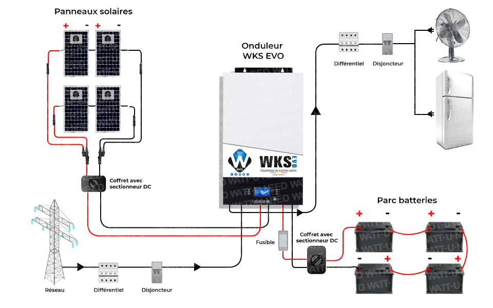 Schéma de principe de fonctionnement du kit 4 panneaux, 4 batteries 12V avec l'onduleur WKS EVO 5KVA 48V